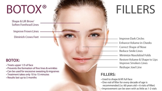 رفع چین و چروک ترکی Allergan 100iu Botulinum Toxin Btx تزریق برای صورت